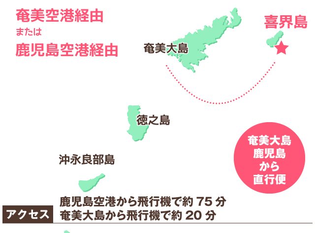 喜界島までのマップ