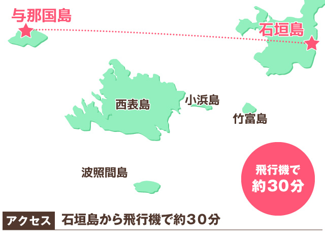 石垣島から与那国島へのアクセスマップ